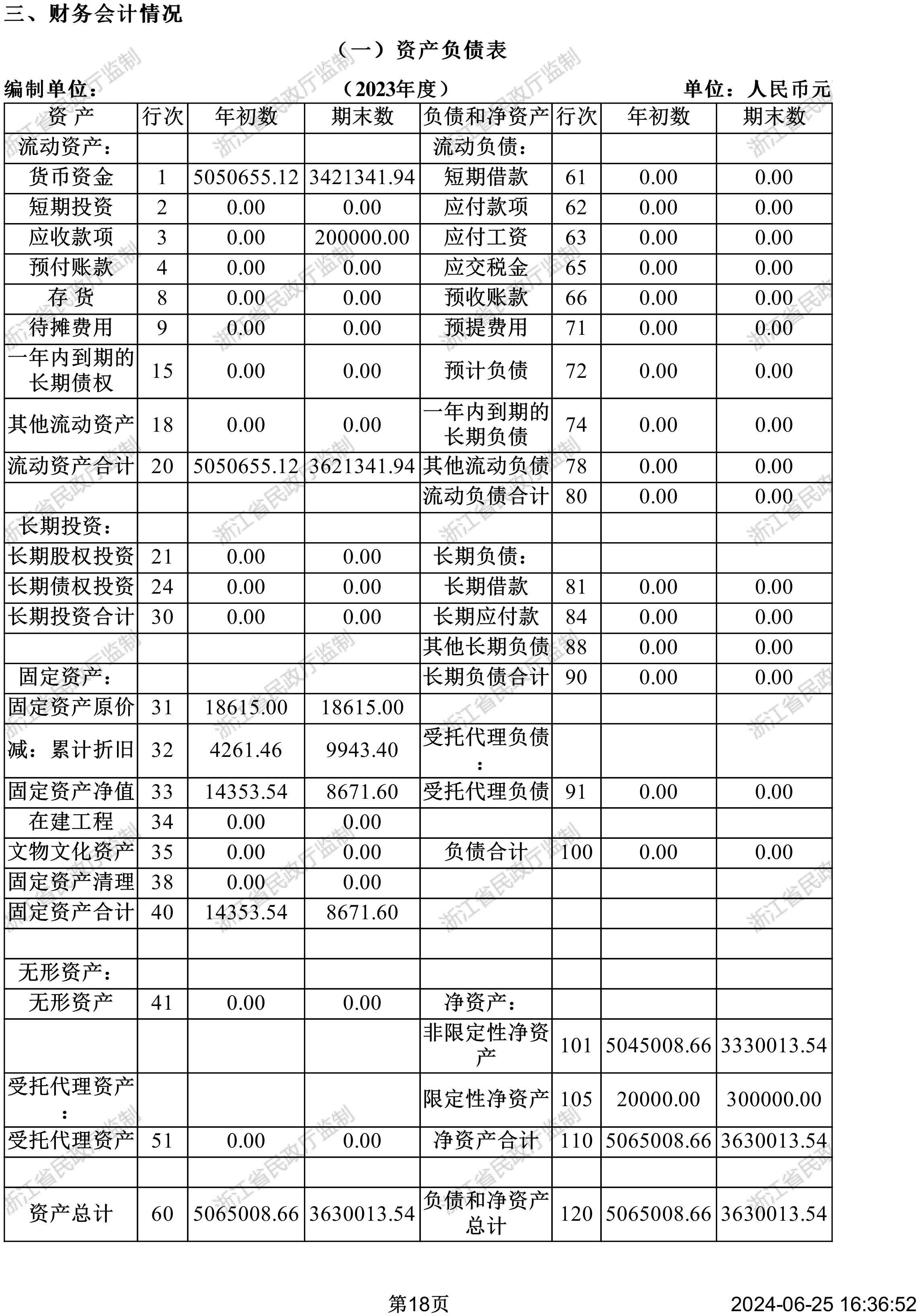 2023年基金会年度报告附件-18 拷贝.jpg